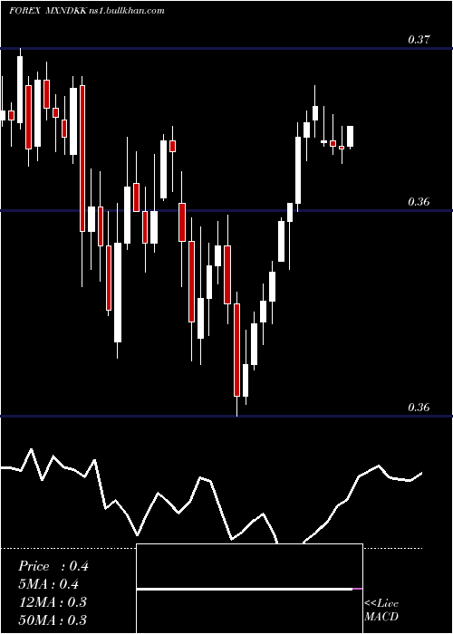  Daily chart MexicanPeso