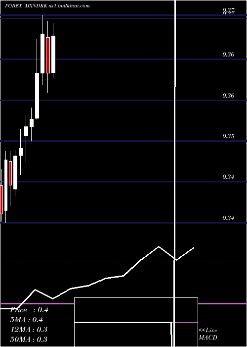  monthly chart MexicanPeso