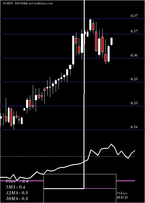  weekly chart MexicanPeso