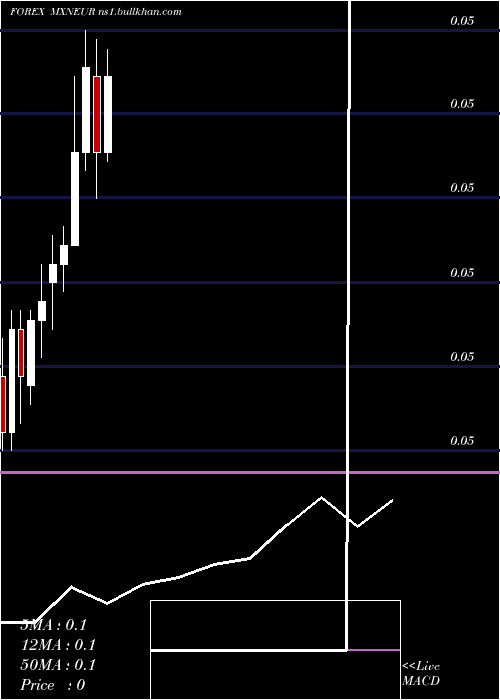  monthly chart MexicanPeso