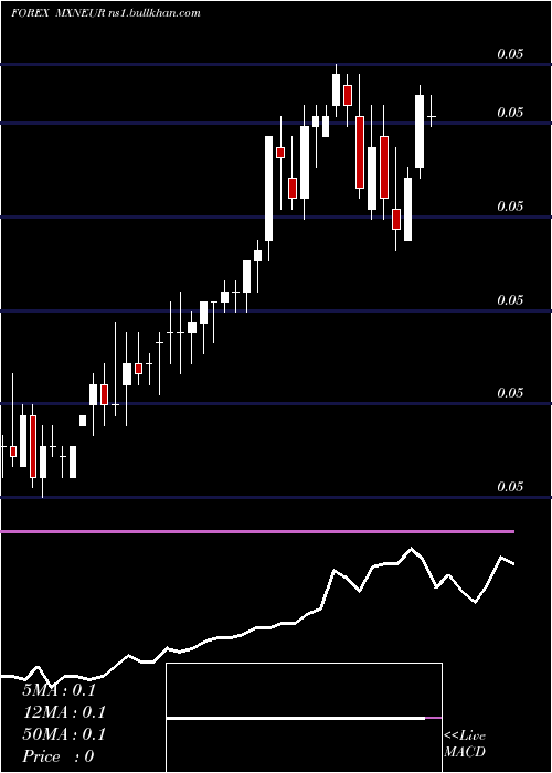  weekly chart MexicanPeso