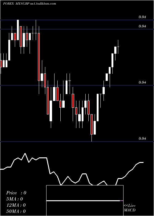  Daily chart MexicanPeso