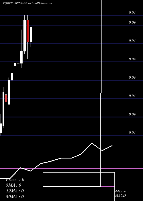  monthly chart MexicanPeso