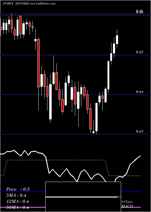  Daily chart MexicanPeso