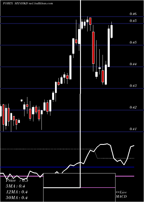  weekly chart MexicanPeso