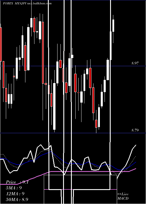  Daily chart MexicanPeso