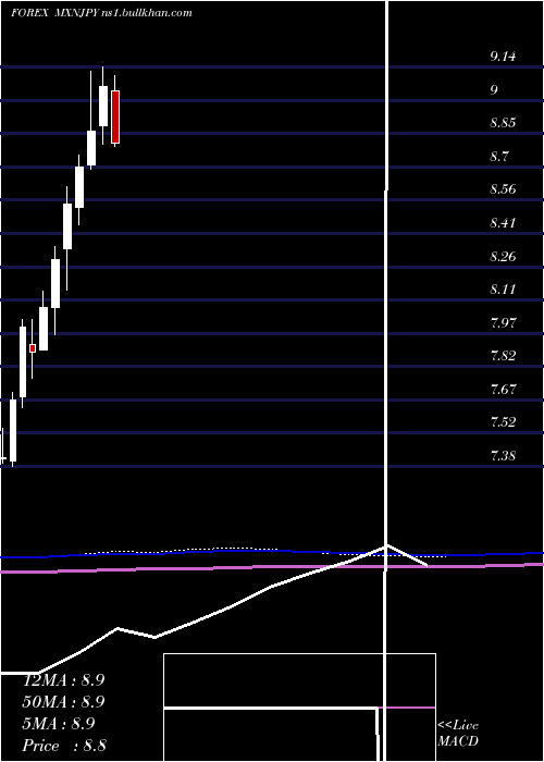  monthly chart MexicanPeso