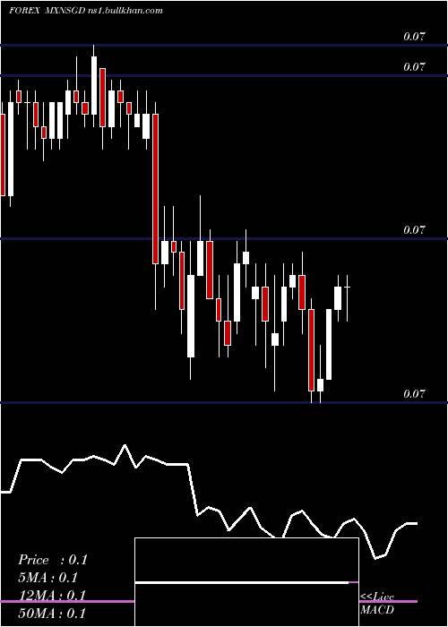  Daily chart MexicanPeso