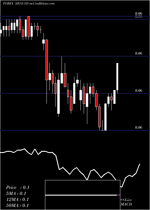  Daily chart MexicanPeso