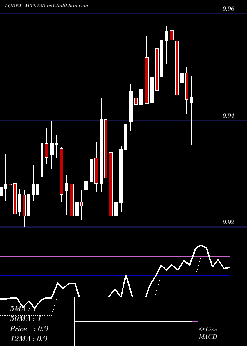  Daily chart MexicanPeso