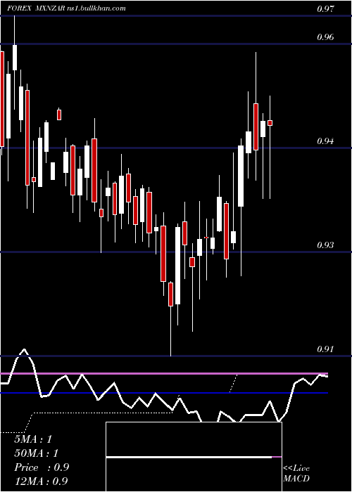  weekly chart MexicanPeso