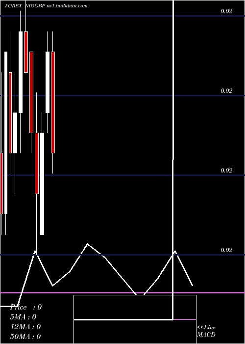  monthly chart CordobaOro