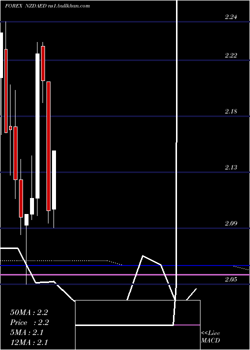  monthly chart NewZealand