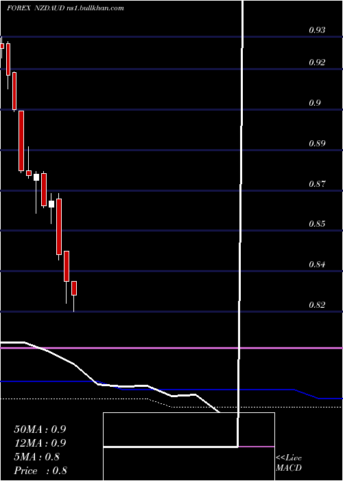  monthly chart NewZealand