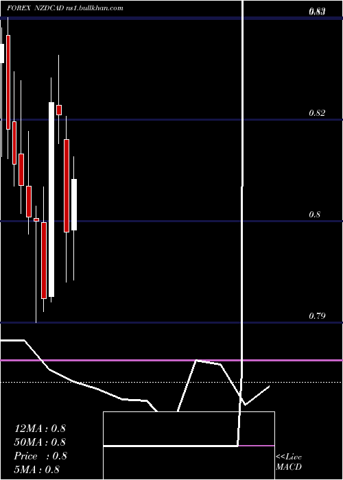  monthly chart NewZealand