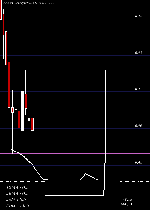  monthly chart NewZealand