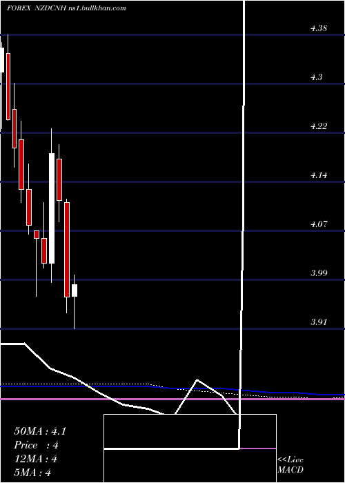  monthly chart NewZealand