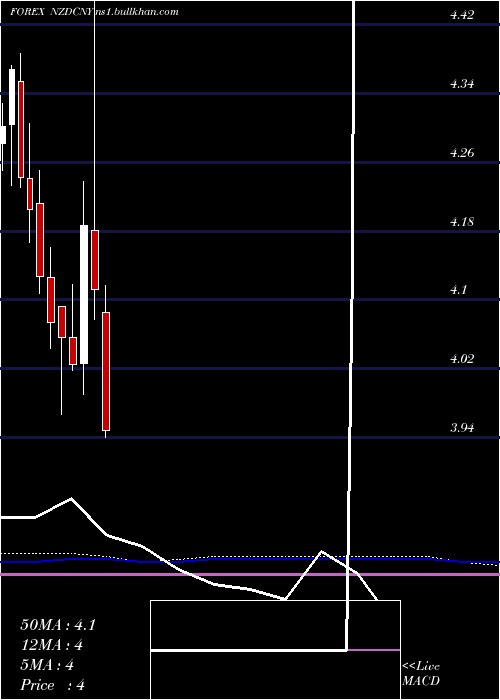  monthly chart NewZealand