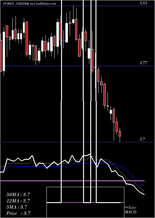  Daily chart NewZealand