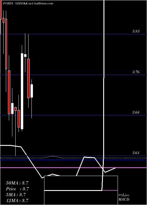 monthly chart NewZealand