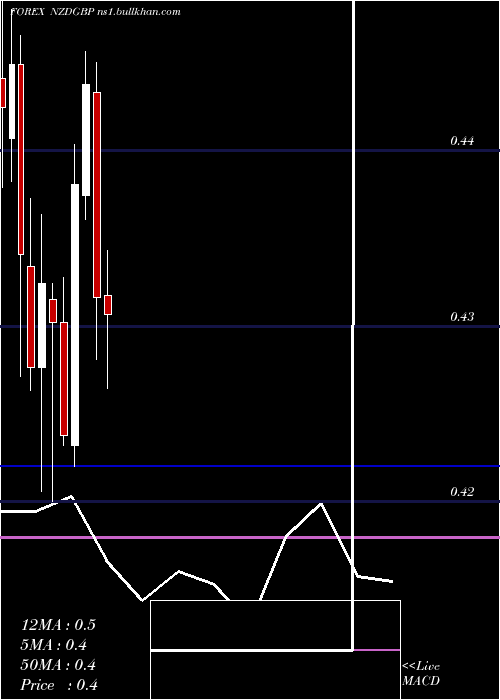  monthly chart NewZealand