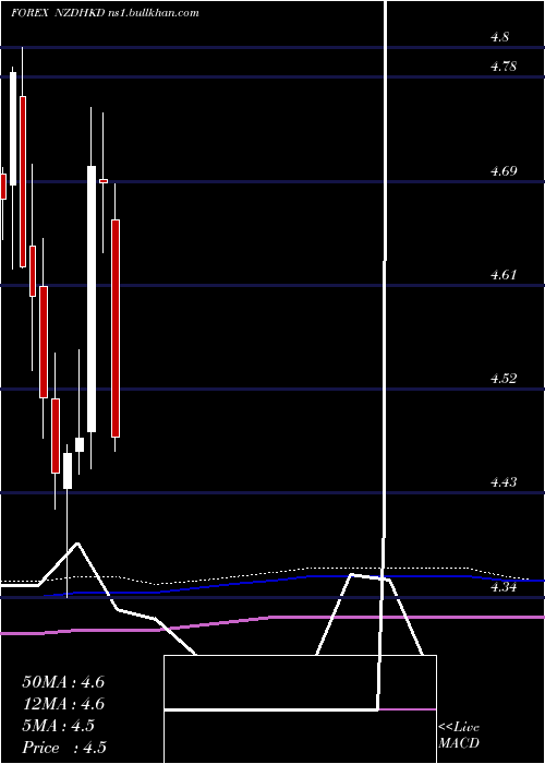  monthly chart NewZealand