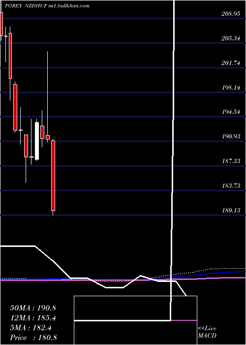  monthly chart NewZealand