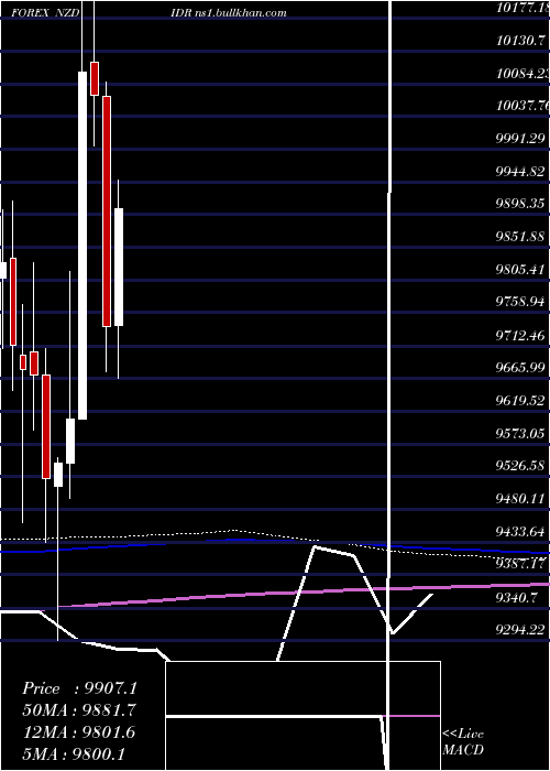  monthly chart NewZealand