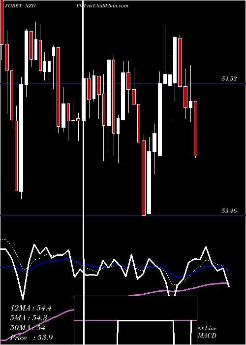  Daily chart NewZealand
