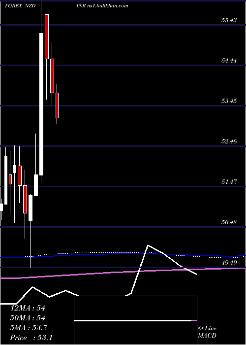  monthly chart NewZealand
