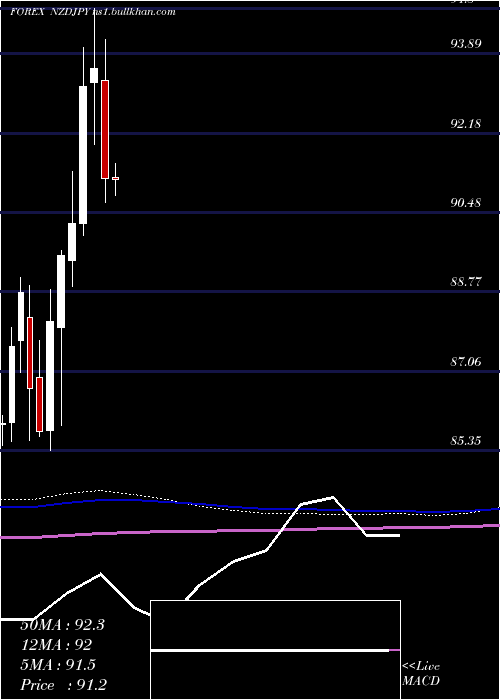  monthly chart NewZealand