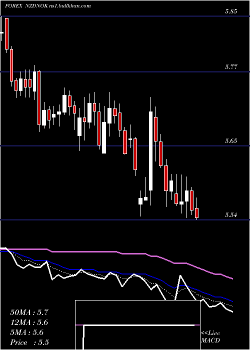  Daily chart NewZealand