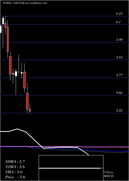  monthly chart NewZealand