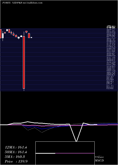  monthly chart NewZealand
