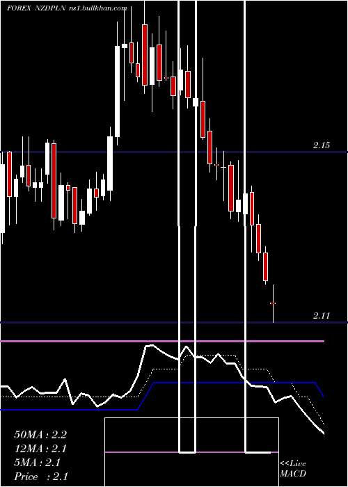  Daily chart NewZealand
