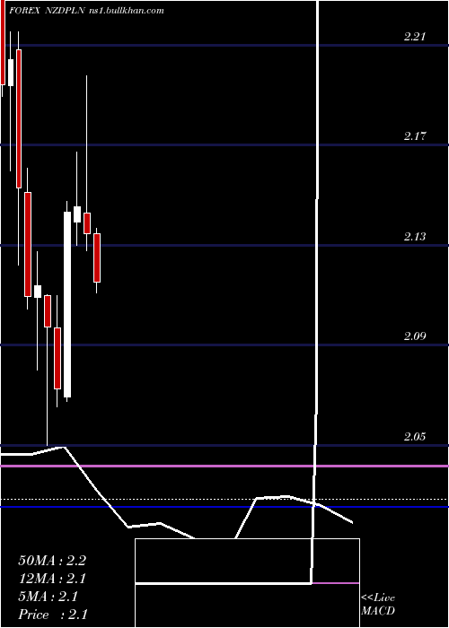  monthly chart NewZealand