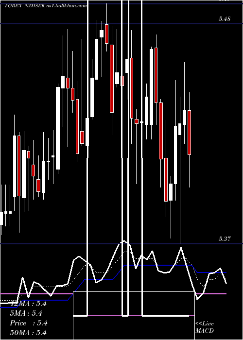  Daily chart NewZealand