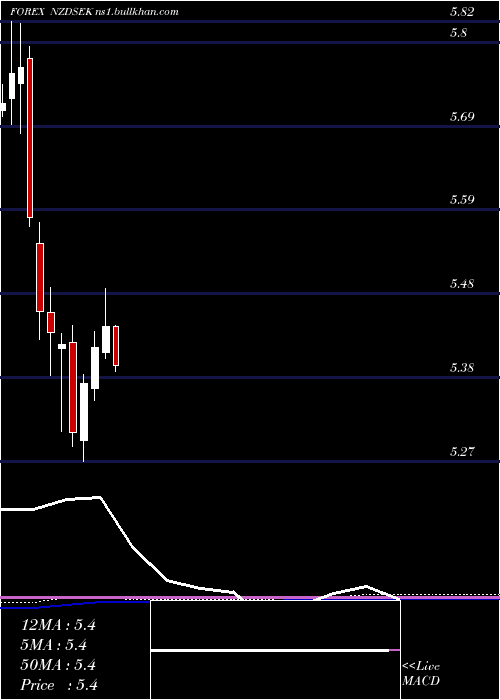  monthly chart NewZealand