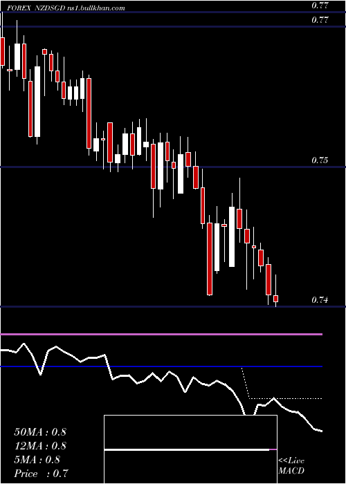  Daily chart NewZealand