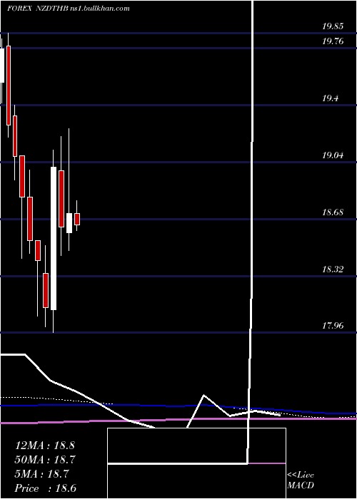  monthly chart NewZealand