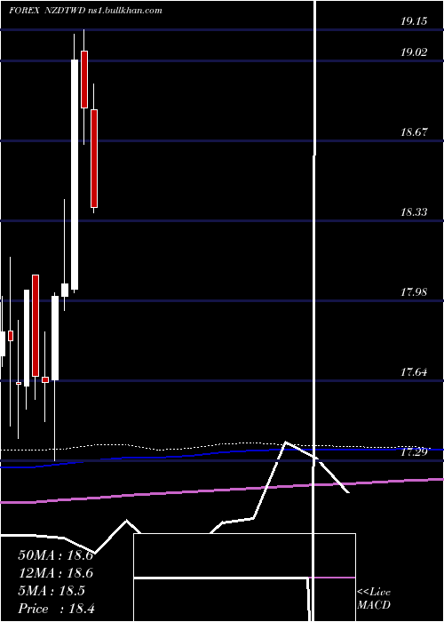  monthly chart NewZealand