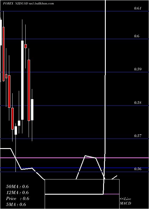  monthly chart NewZealand
