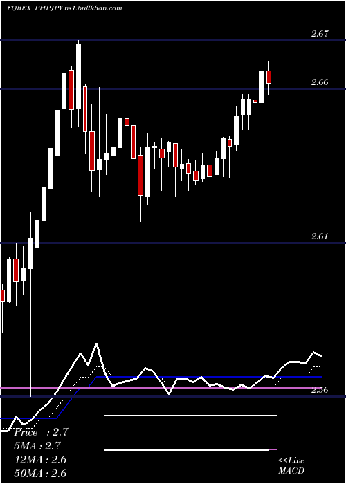  Daily chart PhilippinePeso
