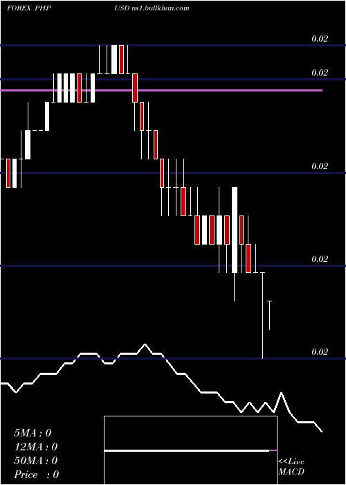  Daily chart PhilippinePeso