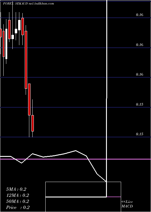  monthly chart SwedishKrona