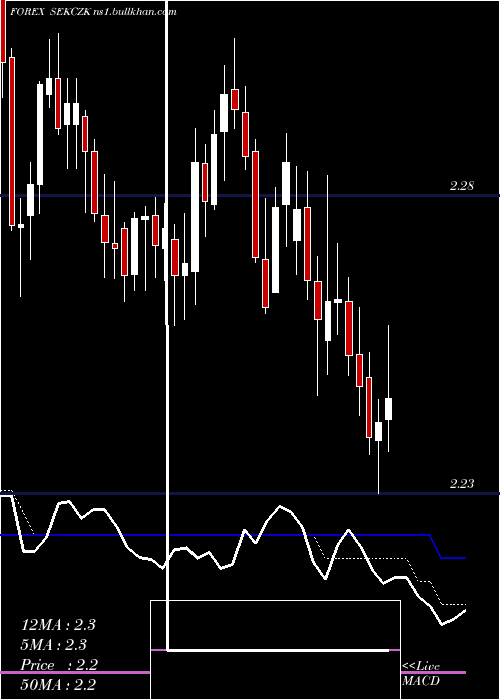  Daily chart SwedishKrona