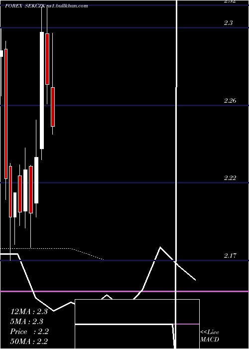  monthly chart SwedishKrona
