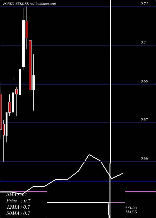  monthly chart SwedishKrona