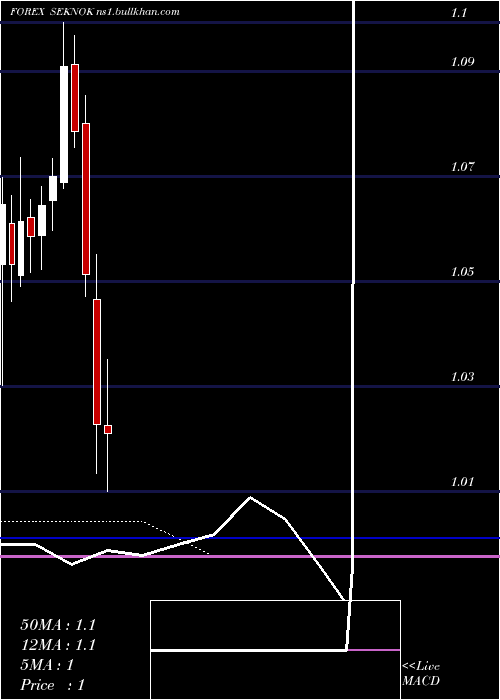  monthly chart SwedishKrona