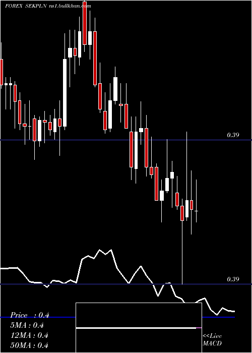  Daily chart SwedishKrona